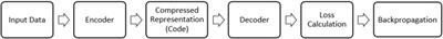 Symbol error rate minimization using deep learning approaches for short-reach optical communication networks